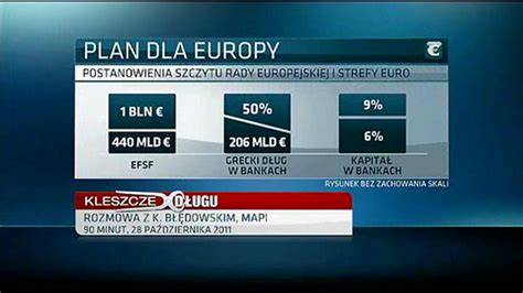 Jakie Skutki Europejskiego Planu Ratunkowego TVN24 Biznes