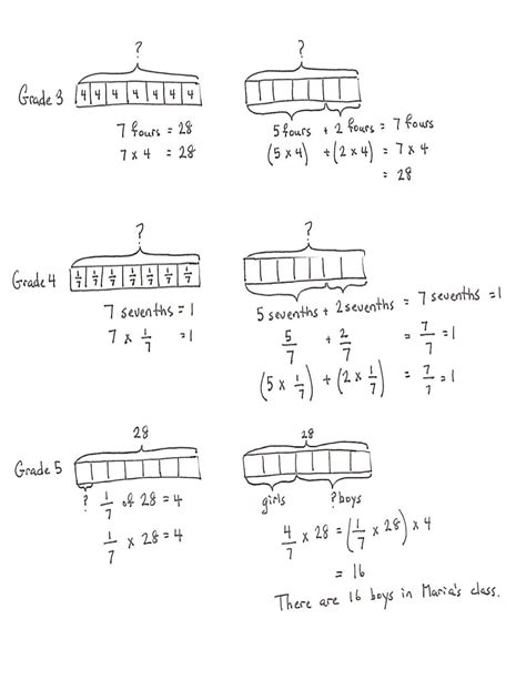 Tape Diagram Worksheets