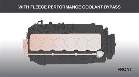 Cummins Coolant Bypass Kit 12v 1994 1998 W Stainless Steel Braided Line Fleece Performance