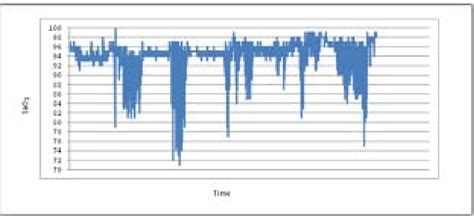 Figure From The Use Of Overnight Pulse Oximetry For Obstructive Sleep