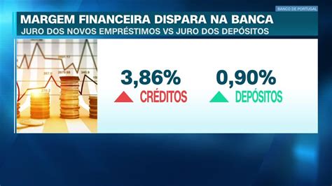 Mais de 900 milhões de euros o lucro conjunto dos cinco maiores bancos