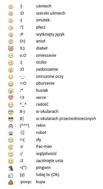 Emotikony Na Facebook Spos B Na Wszystko Porady Domowe Sposoby