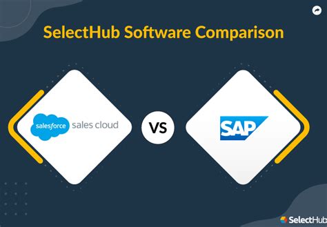 Salesforce Vs SAP Which CRM Software Wins In 2024