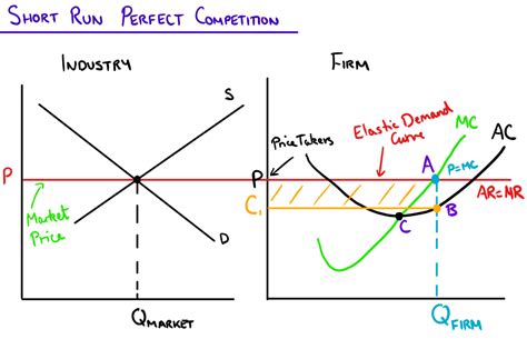 Perfect Competition Model Answers — Mr Banks Tuition Tuition Services