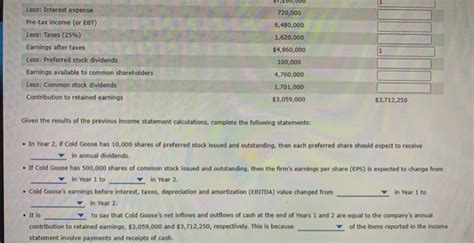 Solved Cold Goose Metal Works Inc S Income Statement Chegg