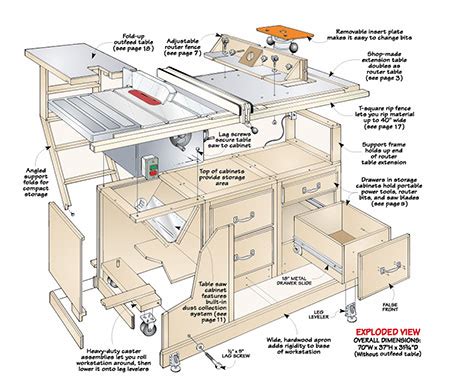 Compact Table Saw Station | Woodworking Project | Woodsmith Plans