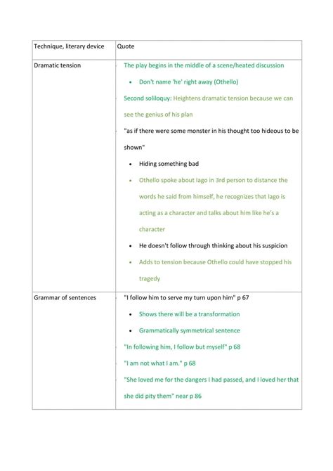 Othello Techniques, Characters, Themes, and Quotes | English (Advanced ...