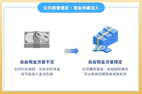 00940元大臺灣價值高息 Etf ：月配息、股價、成分股、優缺點｜etf實戰