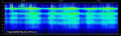 Schumann Resonance | Heartbeat of the Earth