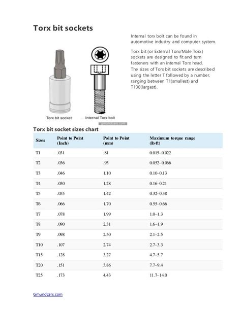 Torx bit and e torx socket sizes chart