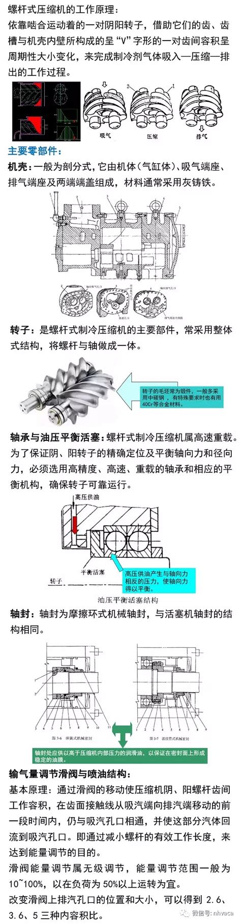 螺杆式制冷压缩机结构与拆装 卓云智联（北京）科技有限公司