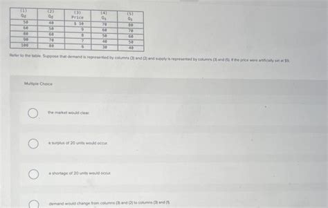 Solved Refer To The Table Suppose That Demand Is Chegg