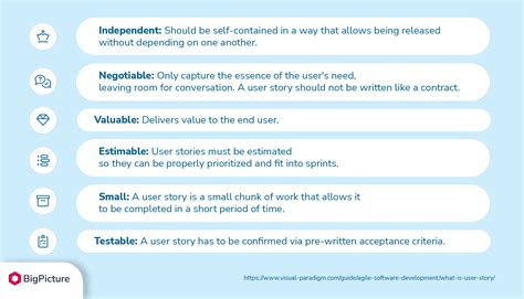 User Stories In Agile All You Need To Know Bigpicture