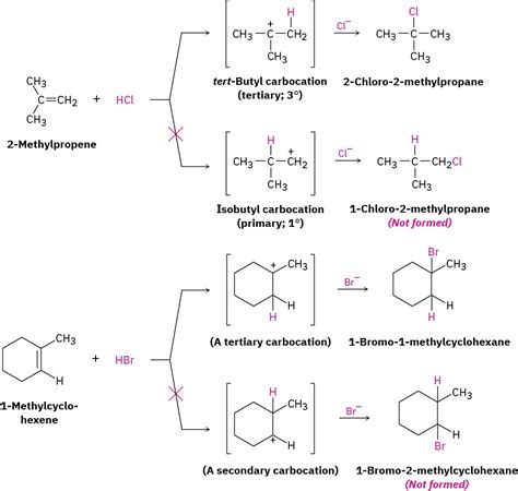 51 Electrophilic Addition Reactions Of Alkenes Markovnikovs Rule Fundamentals Of Organic