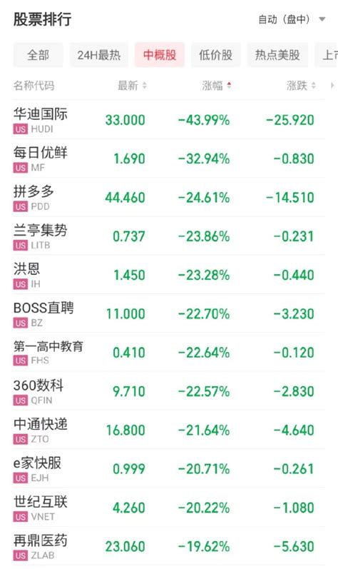 突发利好欧美股市全线大涨美元指数跳水中概股跌近15 财经头条