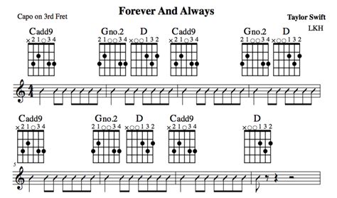 Always Chords Strumming Pattern