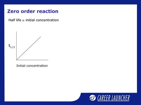 Chemistry Ppt Download