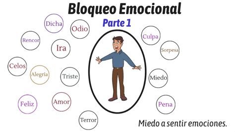 Bloqueo Emocional 1 YouTube