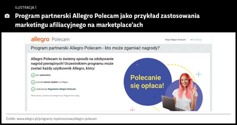 Marketing Afiliacyjny I Jego Rola W Strategii Sprzeda Y Marketer