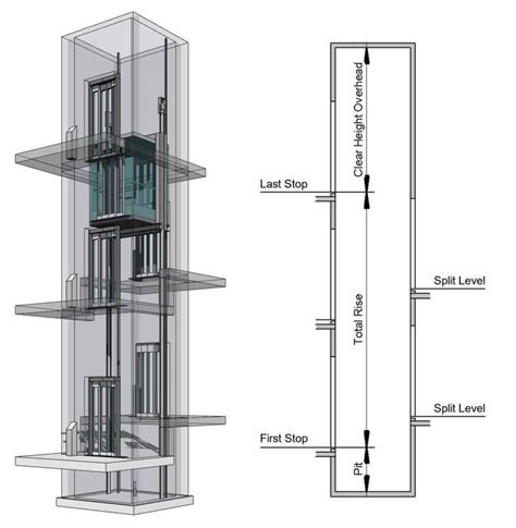 Revit Content | Elevator