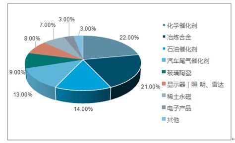 稀土市场分析报告2018 2024年中国稀土市场竞争格局及投资前景预测报告中国产业研究报告网