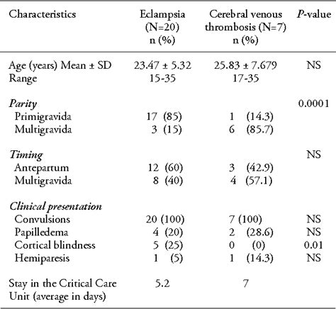 Table 1 From Peripartum Neurological Emergencies In A Critical Care Unit Semantic Scholar