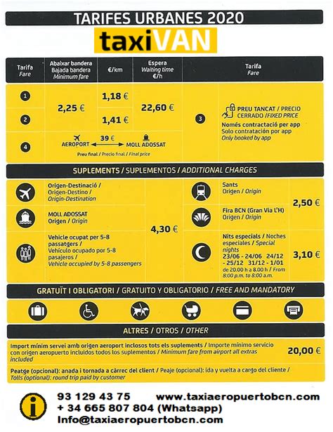 Cuanto Cuesta Un Taxi Del Aeropuerto De Barcelona Al Centro Un Precio