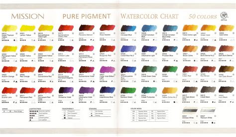 Mijello Mission Gold Pure Pigment Set Swatches And First