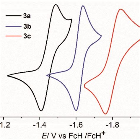 Cyclic Voltammograms Of 3a Black 3b Blue And 3c Red Displaying