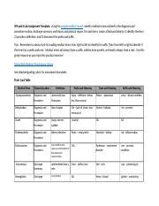 Lab Docx W And Lab Assignment Template Using The Sample