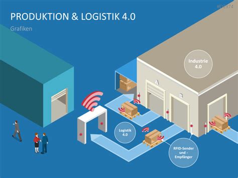 Produktion Logistik Powerpoint Vorlage Presentationload