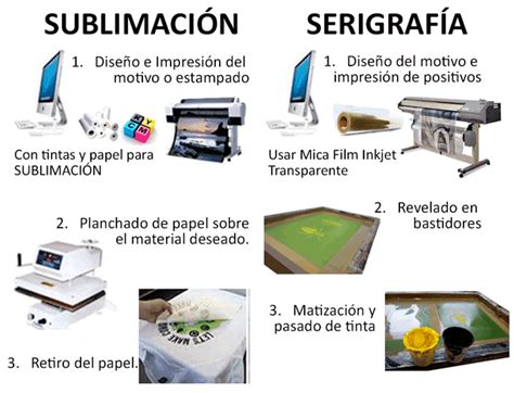 Cu L Es La Diferencia Entre Serigraf A Y Sublimaci N