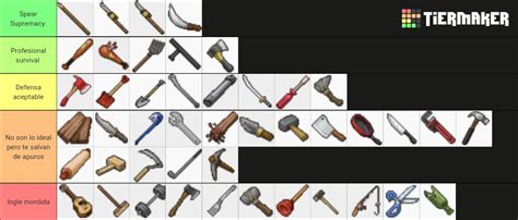 Project Zomboid Melee Weapons Tier List (Community Rankings) - TierMaker