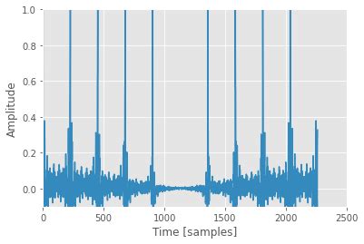 Python Frequency Domain Of A Periodic Fourier Transform Signal