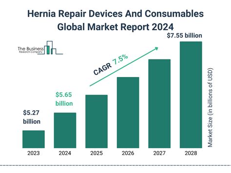 Hernia Repair Devices And Consumables Market Report Analysis And