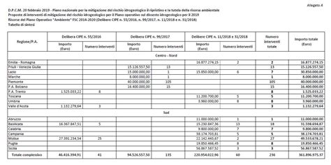 Dissesto Idrogeologico Pubblicato Il Decreto Del Piano Operativo