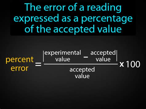 Percent Error Formula