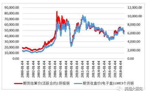 关于铜期权的前世今生、交易规则都在这里了期货合约