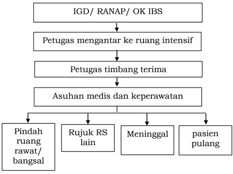 Layanan Rawat Intensif Rsud Dr Chasbullah Abdulmadjid Kota Bekasi