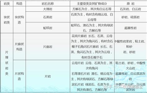 岩石及土的分类知识讲解你会分辨了吗 知乎