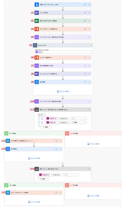 Power Automate で Teams のチーム作成とメンバー追加を自動化 Japan Dynamics CRM Power