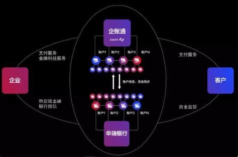 盤點匯付天下上市5個月來誕生的那些黑科技 每日頭條