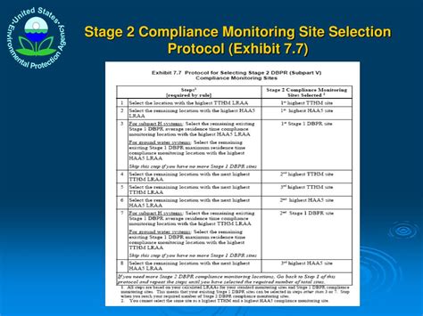 Ppt The Stage Disinfection By Products Rule Powerpoint Presentation