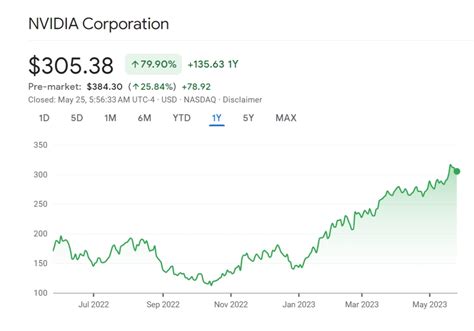 Nvidia Q1 Earnings 2024 Date Time Mirna Tamqrah