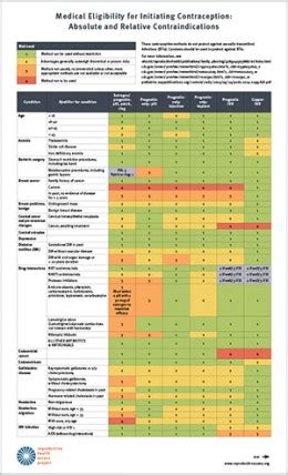 Reproductive Health Access Project Medical Eligibility For Initiating