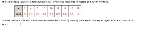 Solved The Table Shows Values Of A Force Function F X Chegg