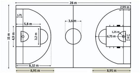 Área De EducaciÓn FÍsica Nuevo Reglamento De Baloncesto