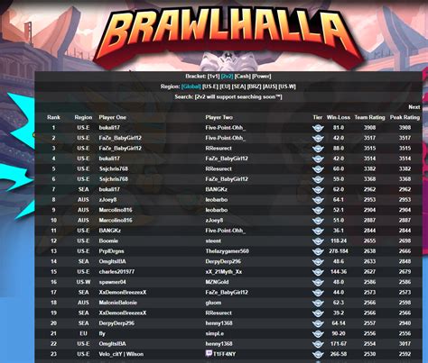 Brawlhalla 2v2 Ranked Leaderboard : r/Brawlhalla