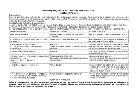 Lettre 161 Roxane A Usbeck lecture linéaire tableau Montesquieu