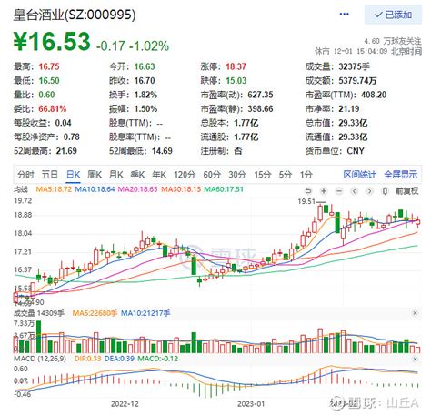 1 2月零星有摘帽股出现，摘帽的月份集中在4 6月（占比6 8成），11 12月会把当年没摘的摘了。2 1月份炒摘帽 雪球